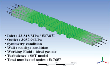Boundary conditions of HP