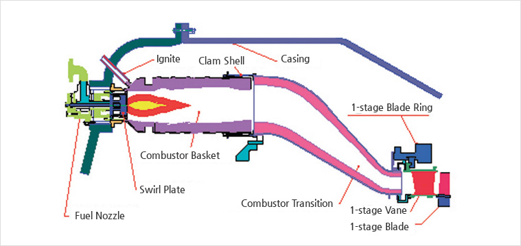 turbine gas seal